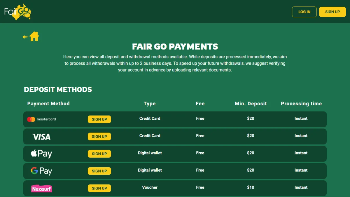 Fair Go Casino payments page with Mastercard, Visa, Apple Pay, Google Pay and Neosurf deposit minimums